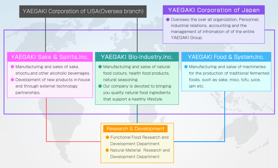 YAEGAKI GROUP