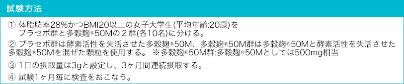 ヒト身体への作用　試験方法