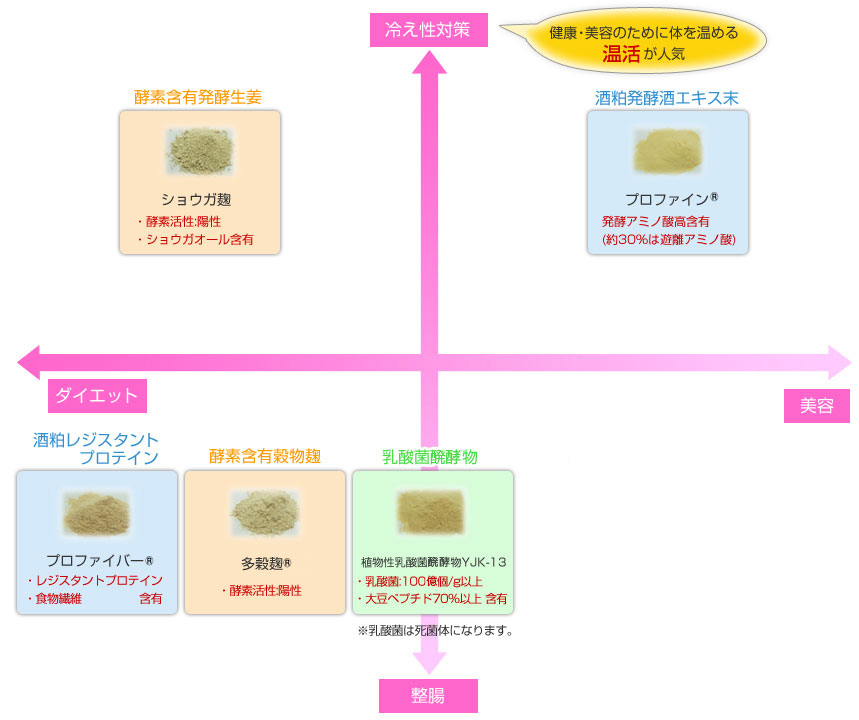 訴求ポイント相関図